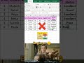 mind blowing excel tricks #excel #msoffice #exceltips