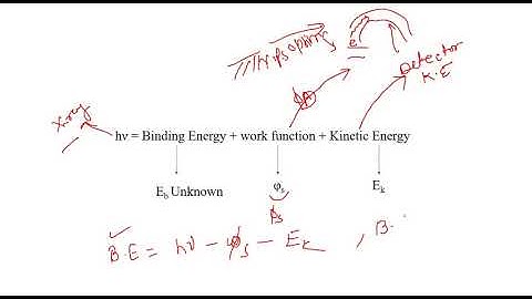How To Detect Element In a Material: XPS Characterization