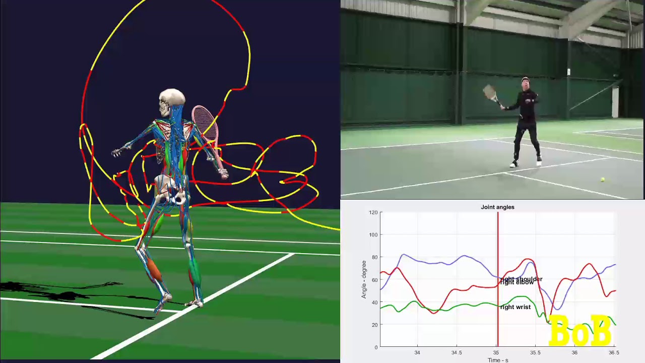 Synchronised tennis motion capture data, video and graphical infomation