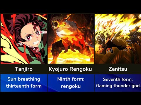 Demon Slayer Characters Final Breathing Forms | Kimetsu No Yaiba