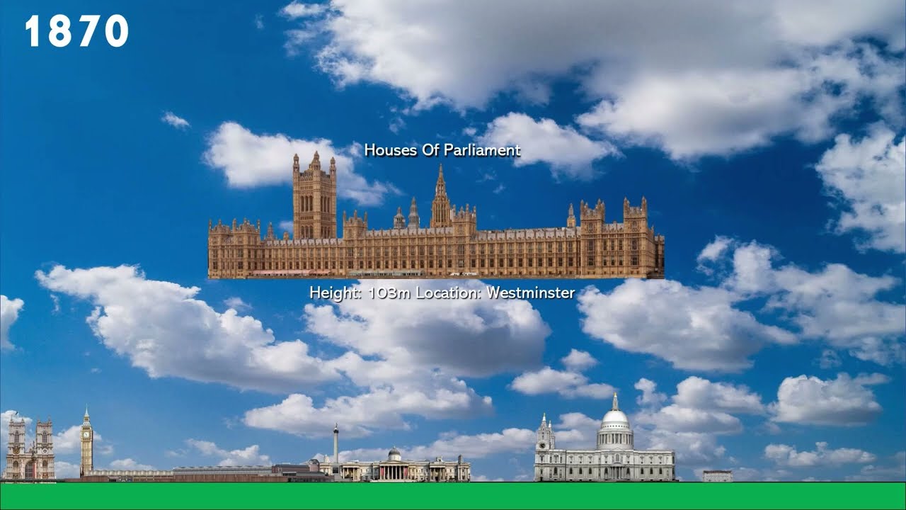 Evolution Of London's Skyline 1000 - 2023