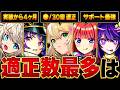 【モンスト】直近30回のコラボ超究極で適正になった回数ランキング #モンスト #モンストニュース