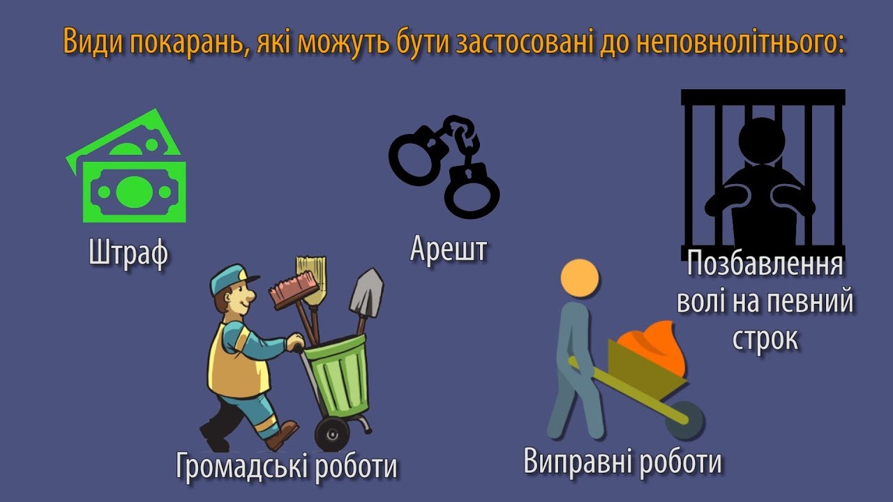 Реферат: Кримінальна відповідальність неповнолітніх