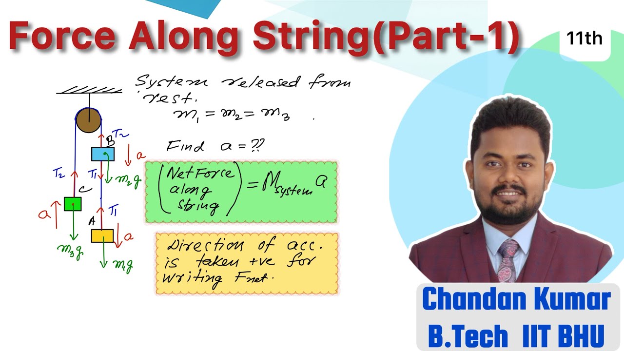 Force along String (Part -1 ) | Newton's Laws of Motion - YouTube
