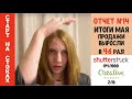 Старт на стоках #14. Shutterstock. Итоги мая. 194/500. Продажи выросли в 46 раз!