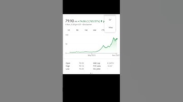 Brightcom Group Ltd || Shorts Video || Investment By Milan
