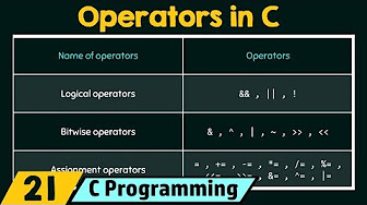 Operators in C - YouTube