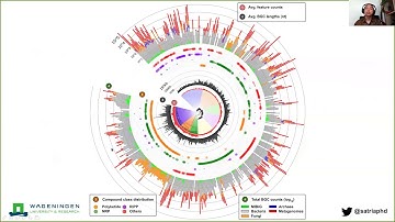 Charting biosynthetic diversity of 1.2M Biosynthetic Gene Clusters