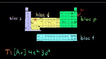 La configuration électronique abrégée