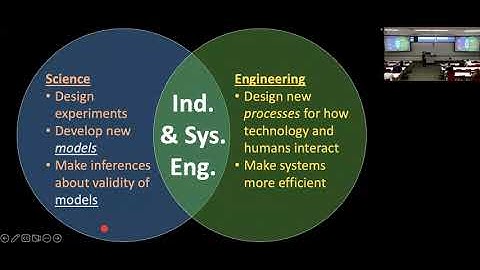 IEE 475: Lecture A1 (2022-08-23): Introduction to Modeling