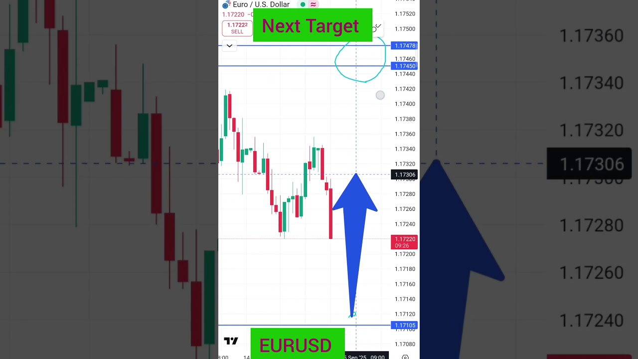 What is next target EURUSD? 