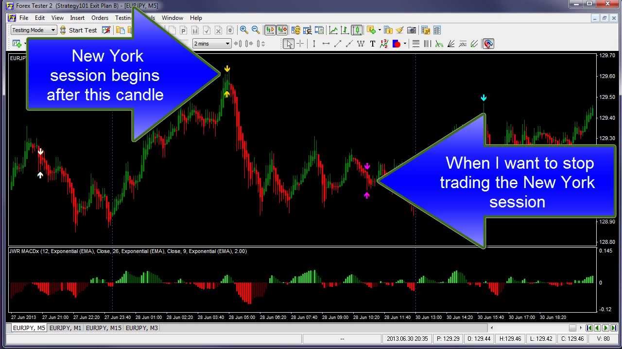 Simple forex simulator