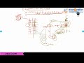 Logical Lectures | 10 | Array Programms - III
