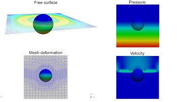 OpenFOAM simulation: Floating Sphere