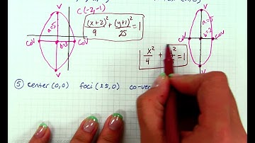 Algebra II Ch9-4 Part C - Writing Equations of an Ellipse from its Parts