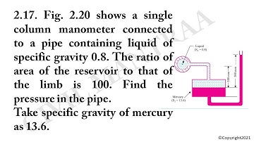 Fig. 2.20 shows a single column manometer connected to a pipe containing liquid of specific gravit