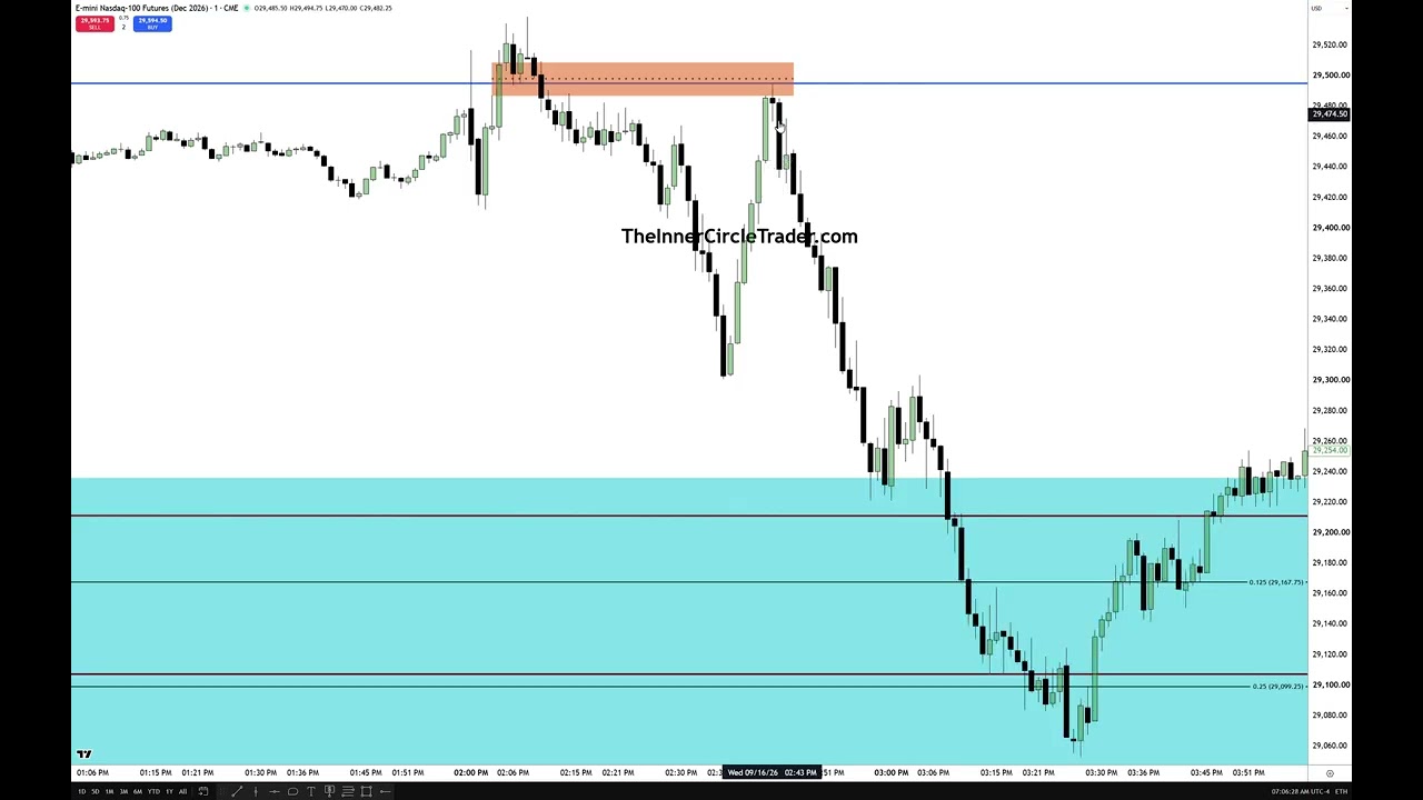 NQ Dec Futures September FOMC Trade Review: video thumbnail