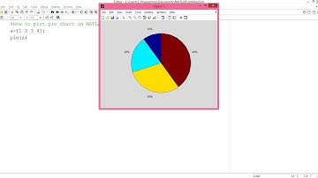40-Plotting pie chart in MATLAB