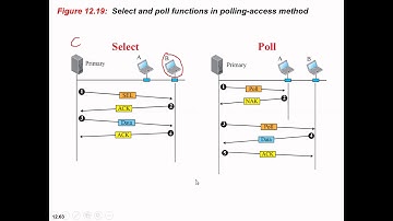 DC Module 4 Date 15 04 2020 PollingSelect Channelization