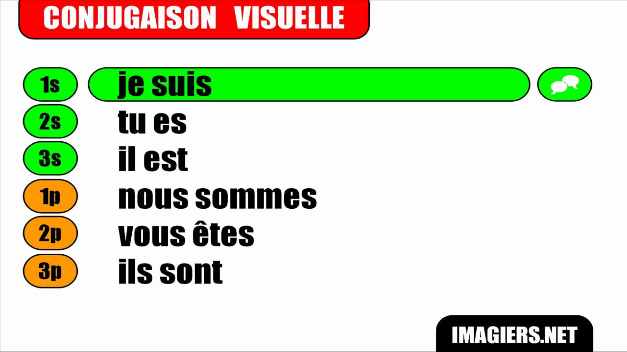 french-verb-conjugation-tre-indicatif-pr-sent-youtube