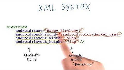 12   XML Syntax android