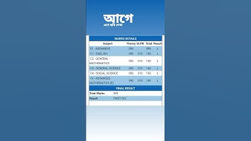 Thumbnail of HSLC Result  2021 total marks-599(99.83%)🤔😐