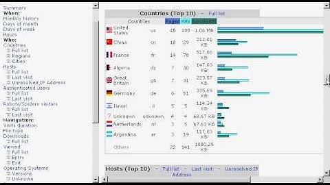 How to check your stats using AWStats - startershelp.com