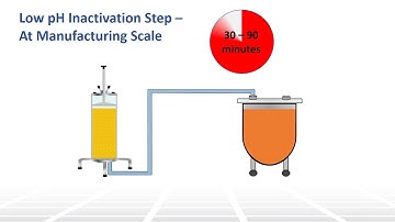 Introduction to Viral Safety Part 4 - Two Minute Tuesday Technical Training