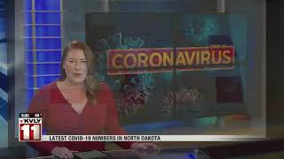 News   North Dakota COVID 19 death toll rises to 24