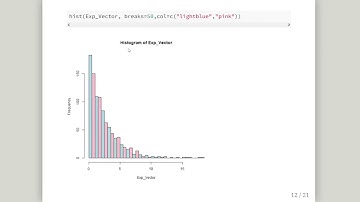 Simulating the Exponential Probability Distribution (R for Actuarial Students)
