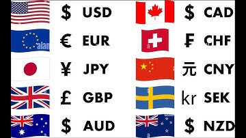 Currency converter application (Nodejs & API)