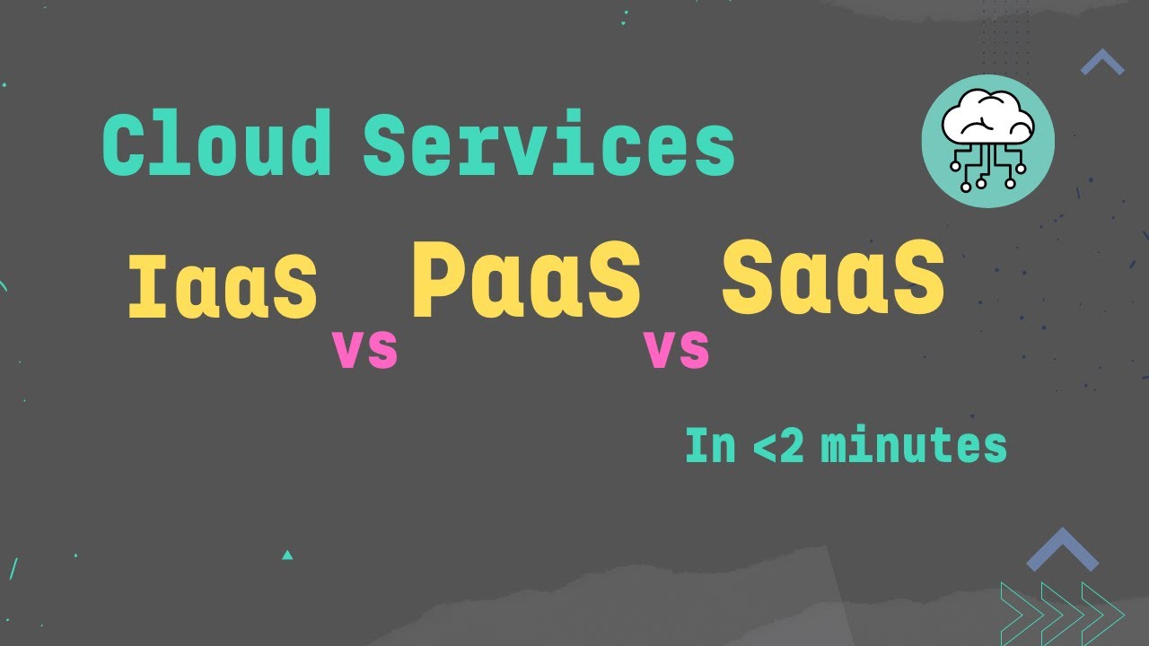 Cloud computing services explained under 2 minutes - YouTube