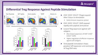 Deep Characterization of Viral and SelfAntigen PeptideInduced Cellular Immune Responses