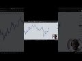 Analyse technique du 9-03-2026 #tradingforex