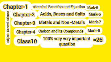 HSLC 2022(class 10) science Model Question|100% very very important question.Chapter- 1,2,3,4=25Mark