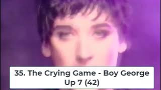 Billboard Top 40 Hits - April 3, 1993