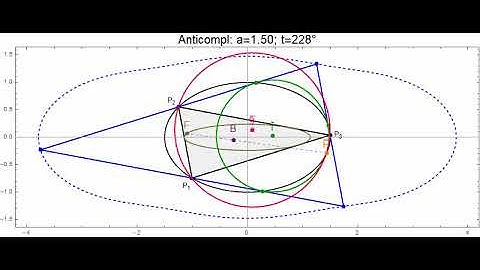 Elliptic Billiard: Locus of Feuerbach point of Anticomplementary Triangle