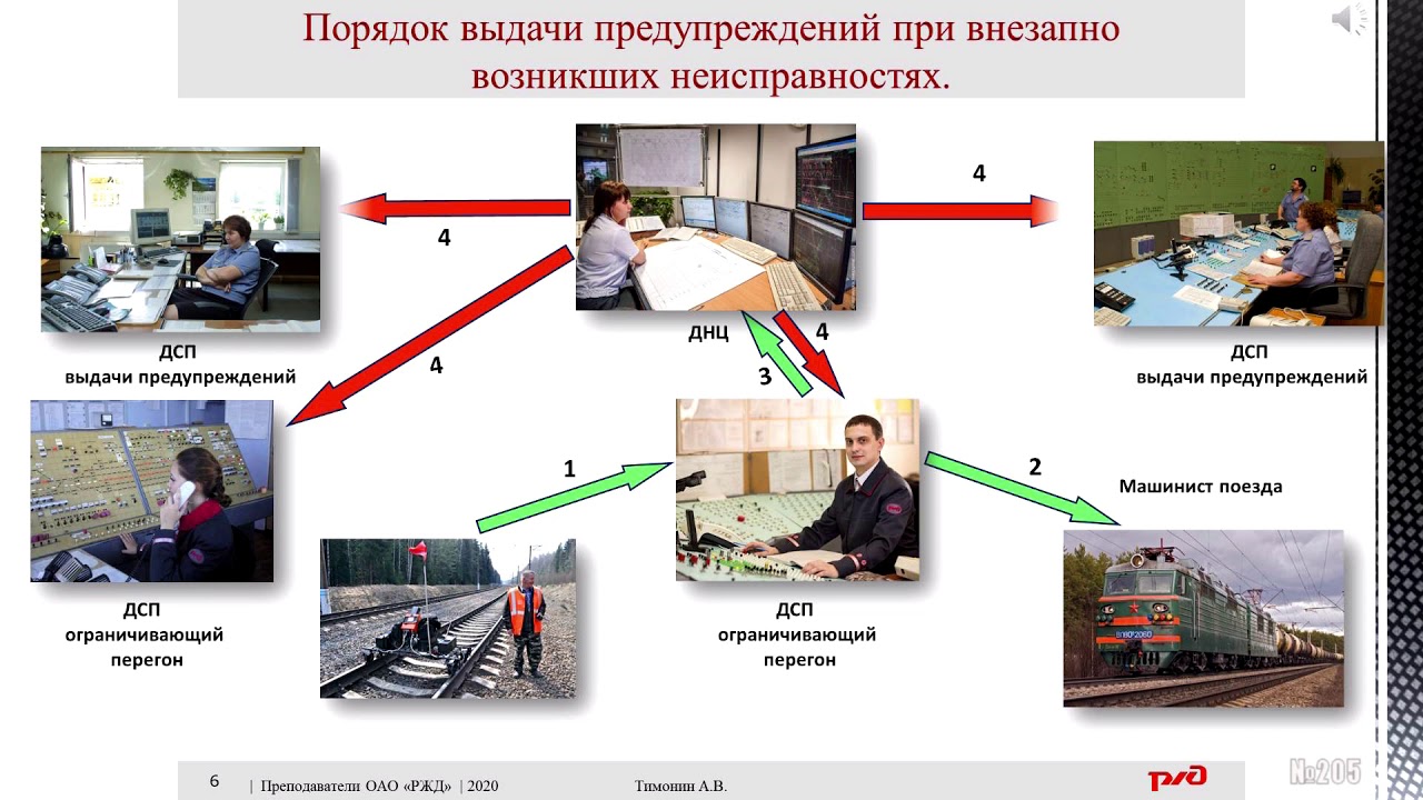 Изменение возникает внезапно. Порядок выдачи предупреждений на поезда. Выдача предупреждений на ЖД. Выдача предупреждения машинисту. Предупреждение на поезд.