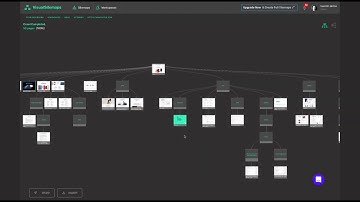 How to Import & Customize a Visual Sitemap PDF in Sketch
