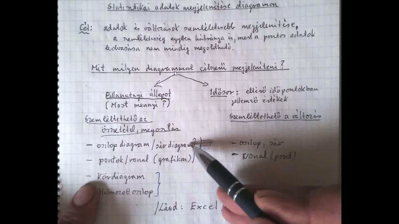 Statisztika diagramtipusok