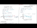 Conductive and Sensorineural Hearing Loss Deafness for USMLE