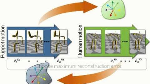 A Puppet Interface for Retrieval of Motion Capture Data