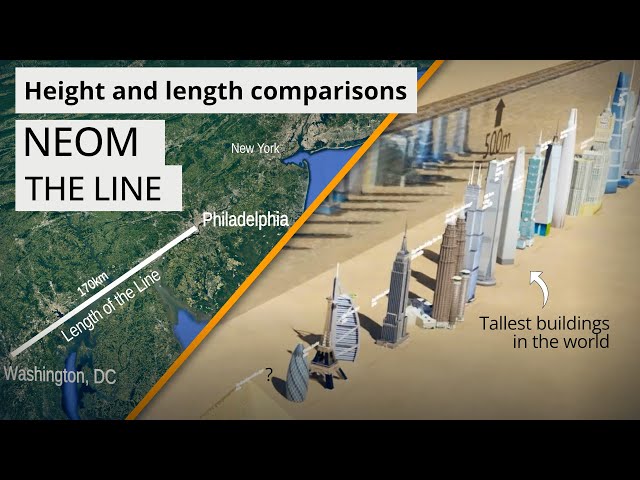 NEOM  What is THE LINE? 