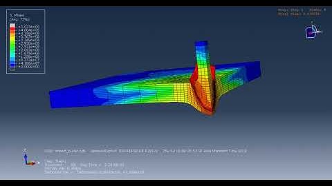 The response of slab under blast loading