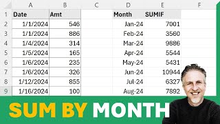How to Sum by Month in Excel | SUMIF by Month and Year