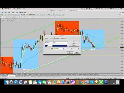 How to Add or Modify Fib Levels on MT4