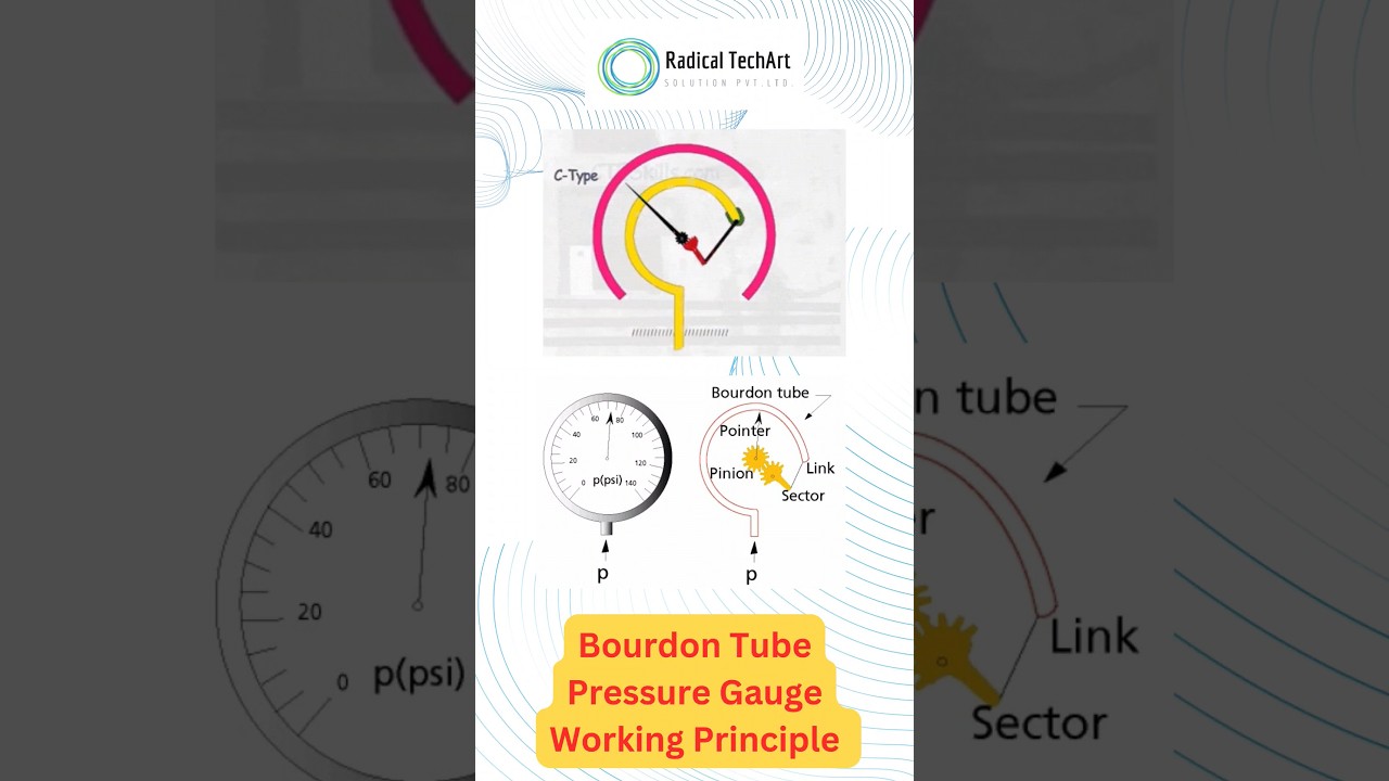 Bourdon Tube Pressure Gauges | Types of Pressure Gauges 