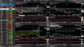 1 Minute @MotiveWave Tip- customize your watch lists- brilliant!