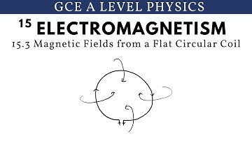 GCE A Level Physics | Magnetic Fields from a Flat Circular Coil (Electromagnetism Chapter)