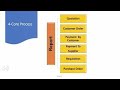 Level 1 SIMSS GO-NEGOSYO Product Knowledge